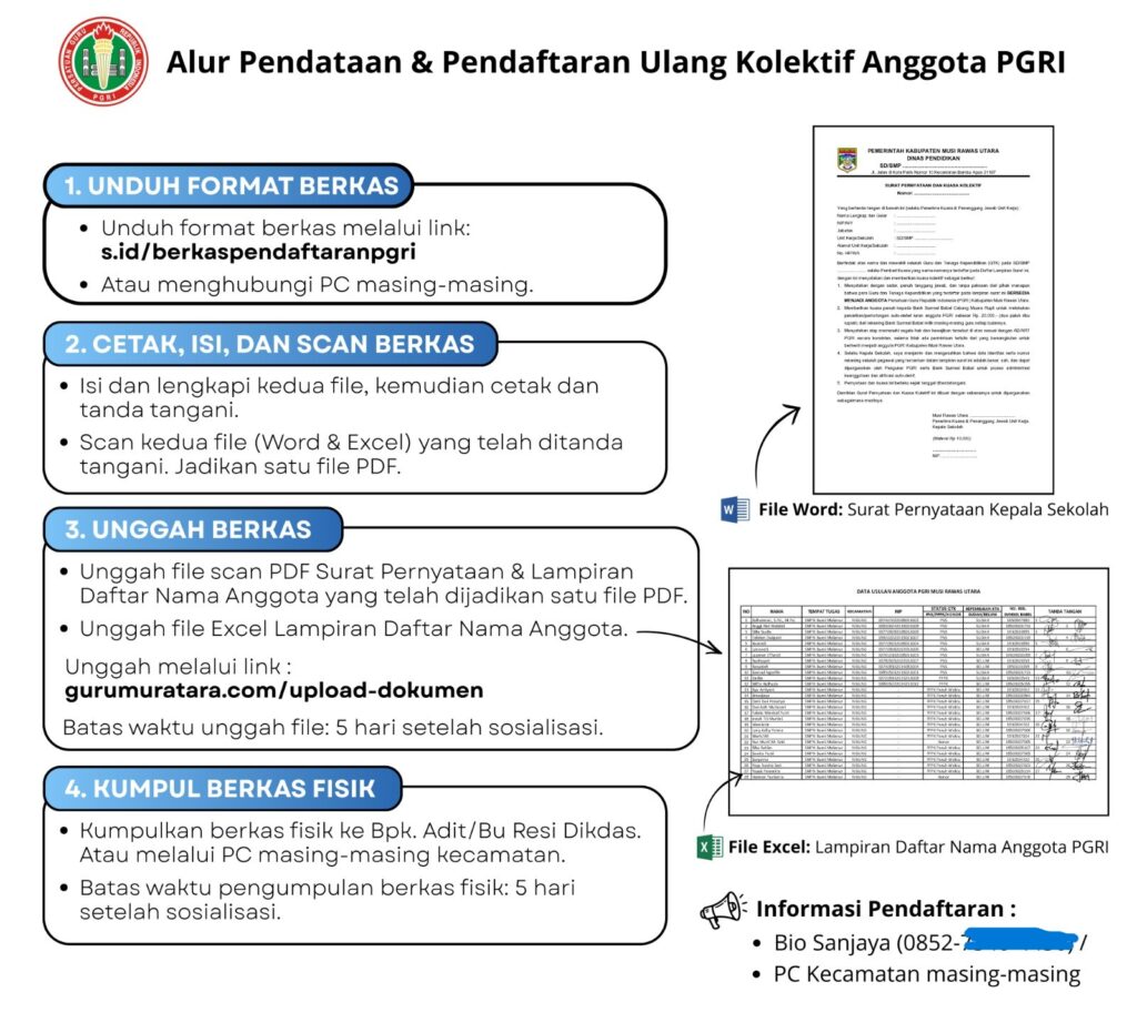 Muratara – Alur Pendataan & Pendaftaran Ulang Kolektif Anggota PGRI
