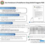 Muratara – Alur Pendataan & Pendaftaran Ulang Kolektif Anggota PGRI