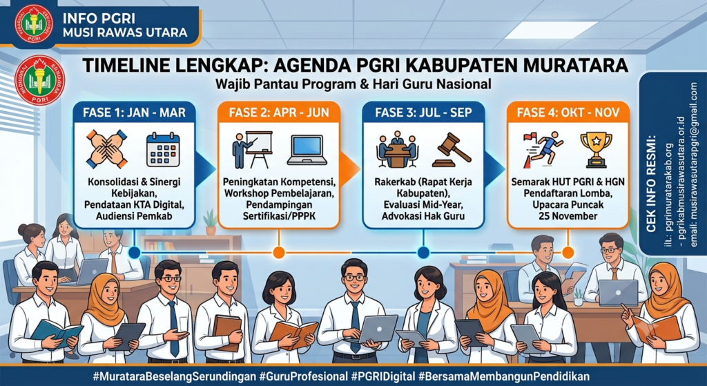 Simak! Ini Timeline Lengkap Program Kerja & Peringatan Hari Guru PGRI Musi Rawas Utara yang Harus Kamu Pantau!