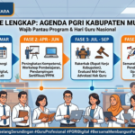 Simak! Ini Timeline Lengkap Program Kerja & Peringatan Hari Guru PGRI Musi Rawas Utara yang Harus Kamu Pantau!