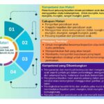 Panduan Mapel Matematika Fase C Kelas 5 dan 6 – Pemetaan Materi Esensial