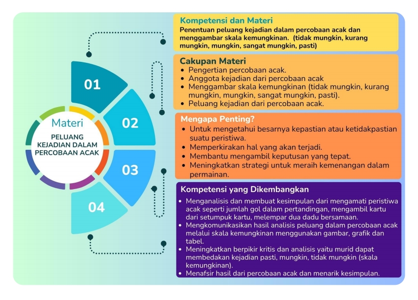 Panduan Mapel Matematika Fase B Kelas 3 dan 4 – Pemetaan Materi Esensial