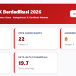 Rekap Sementara Calon/Kandidat Penerima GTK Berdedikasi Per 30 September 2026